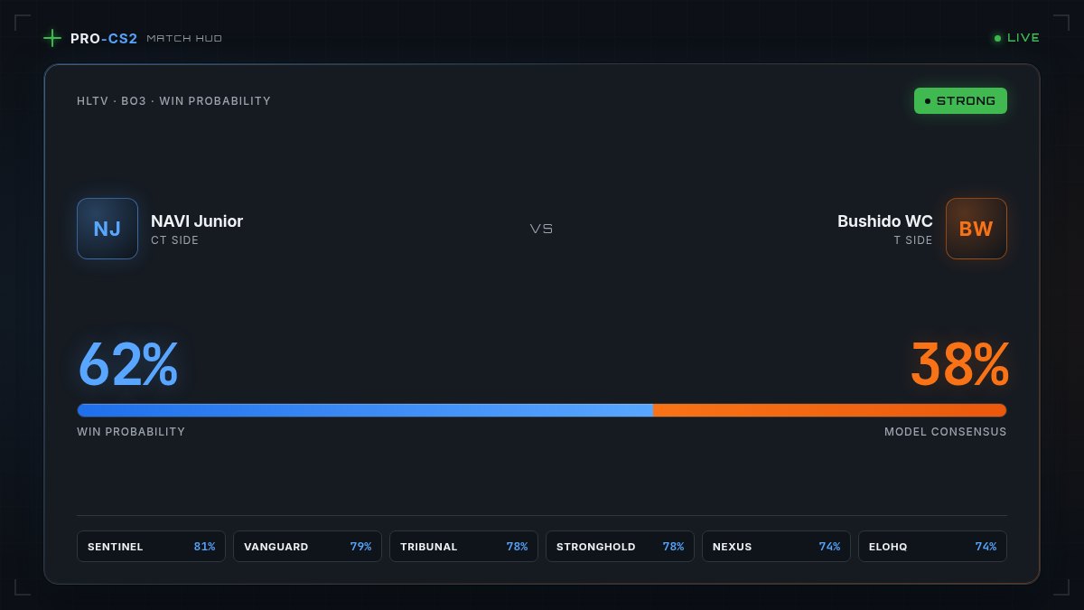 CS2 match prediction HUD with STRONG consensus